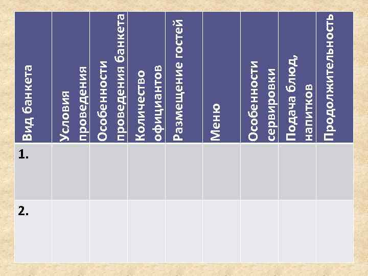 1. 2. Особенности сервировки Подача блюд, напитков Продолжительность Меню Условия проведения Особенности проведения банкета
