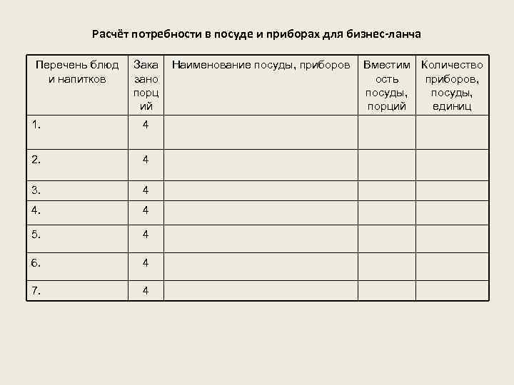 Расчёт потребности в посуде и приборах для бизнес-ланча Перечень блюд и напитков Зака зано
