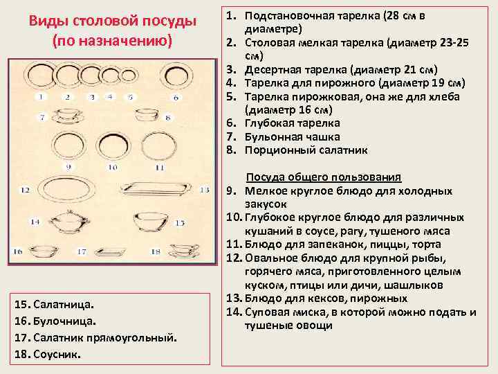 Виды столовой посуды (по назначению) 15. Салатница. 16. Булочница. 17. Салатник прямоугольный. 18. Соусник.
