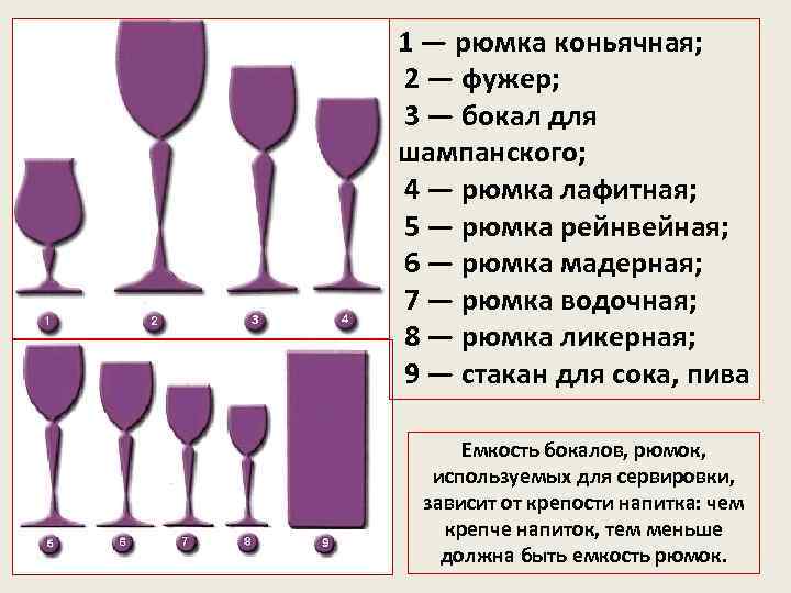 1 — рюмка коньячная; 2 — фужер; 3 — бокал для шампанского; 4 —