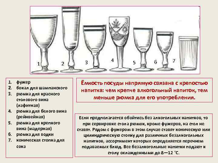 1 2 1. фужер 2. бокал для шампанского 3. рюмка для красного столового вина