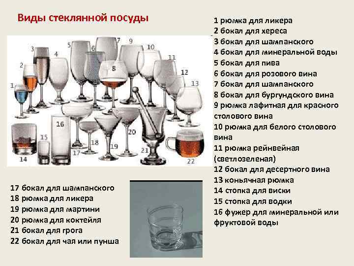 Виды стеклянной посуды 17 бокал для шампанского 18 рюмка для ликера 19 рюмка для