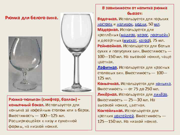 Рюмка для белого вина. Рюмка-тюльпан (снифтер, баллон) – коньячный бокал. Используется для коньяка за