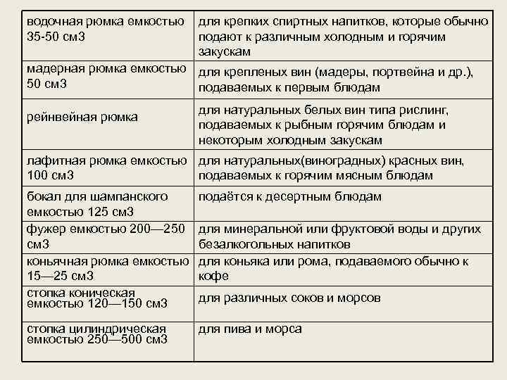 водочная рюмка емкостью 35 -50 см 3 для крепких спиртных напитков, которые обычно подают