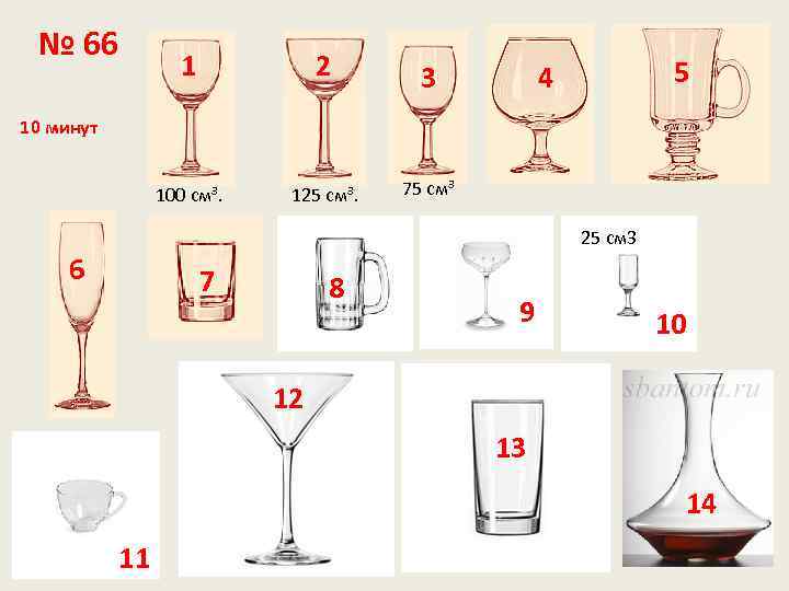 № 66 1 2 100 см³. 125 см³. 3 5 4 10 минут 75
