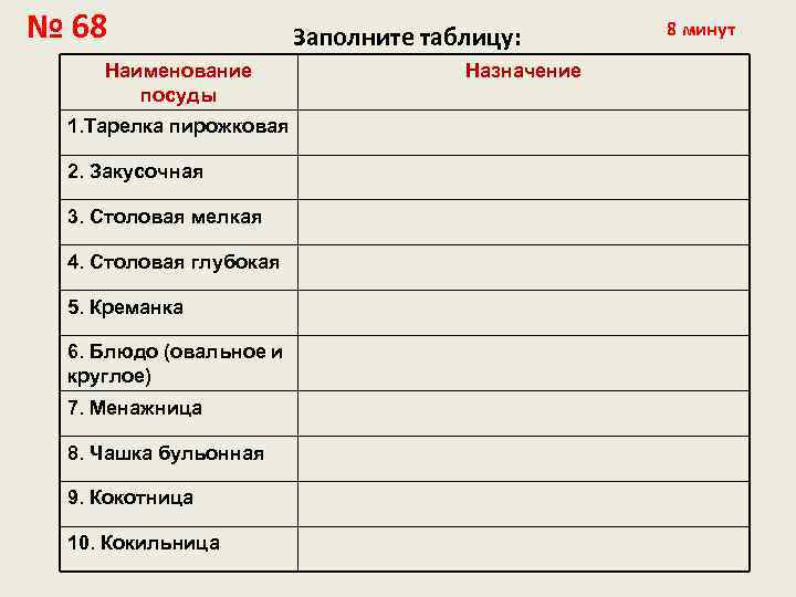 № 68 Наименование посуды 1. Тарелка пирожковая 2. Закусочная 3. Столовая мелкая 4. Столовая