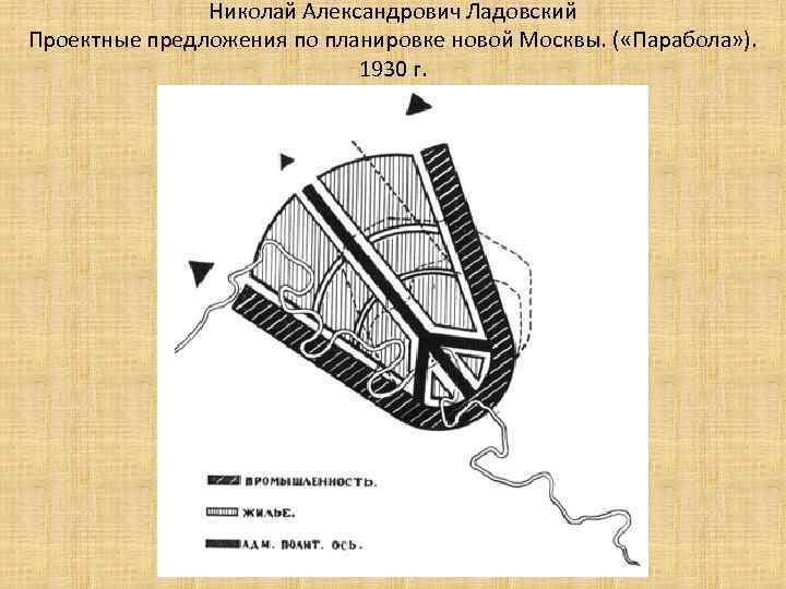 Николай Александрович Ладовский Проектные предложения по планировке новой Москвы. ( «Парабола» ). 1930 г.