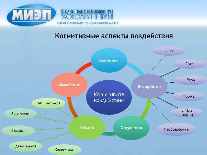 Когнитивные аспекты воздействия Цвет Внимание Свет Звук Мышление Эмоциональная Восприятие Когнитивное воздействие Стиль текста