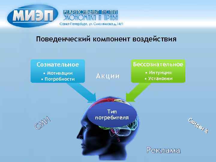 Поведенческий компонент воздействия Сознательное Бессознательное • Мотивации • Потребности • Интуиция • Установки МИ