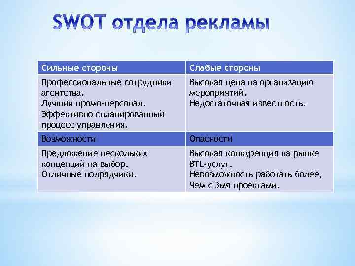 Слабые профессиональные стороны. Сильные стороны и слабые стороны. Сильные и слабые стороны сотрудника. Сильные стороны сотрудника. Сильные и слабые профессиональные стороны.