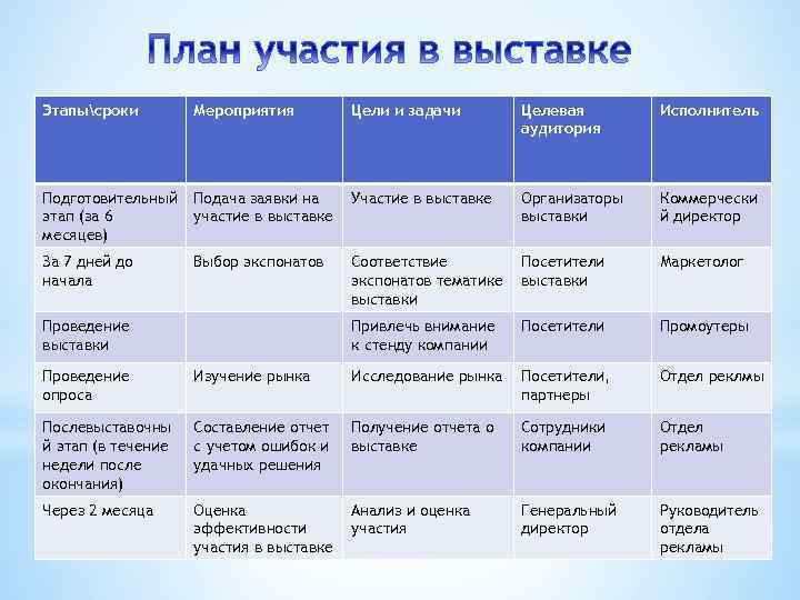 Задачи выставочного проекта