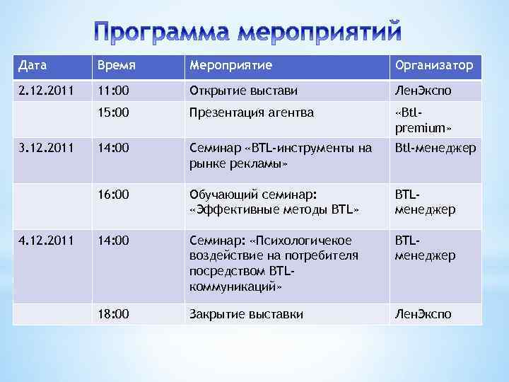 Дата Время Мероприятие Организатор 2. 12. 2011 11: 00 Открытие выстави Лен. Экспо 15: