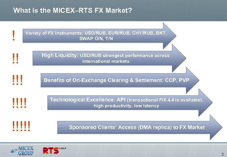 What Is the MICEX–RTS FX Market? ! Variety of FX Instruments: USD/RUB, EUR/RUB, CHY/RUB,