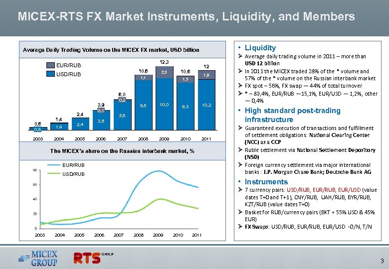 MICEX-RTS FX Market Instruments, Liquidity, and Members • Liquidity Average Daily Trading Volume on