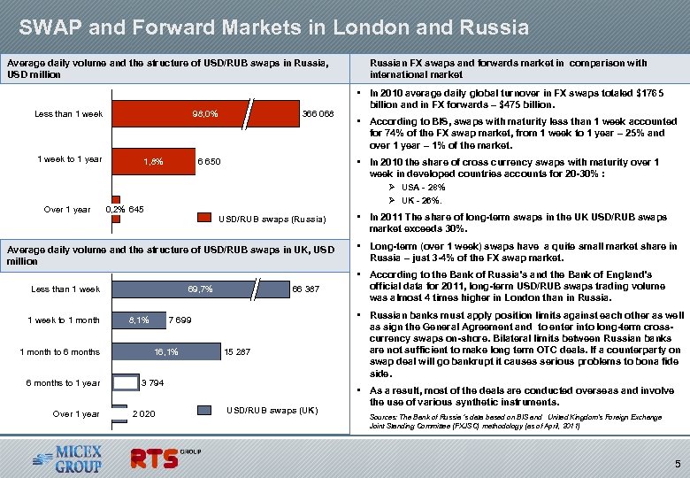  SWAP and Forward Markets in London and Russia Average daily volume and the