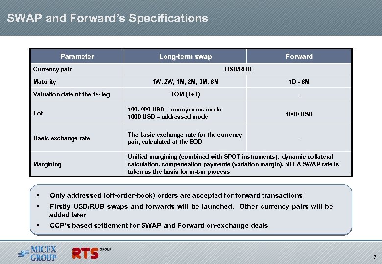 SWAP and Forward’s Specifications Parameter Long-term swap Currency pair Maturity Valuation date of the