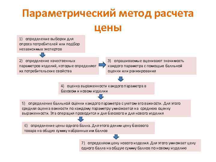 Независимая экспертная оценка определяющая насколько операции проекта