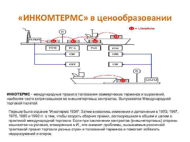 Толкование правила инкотермс. Международные правила Инкотермс. Правила толкования торговых терминов Инкотермс. Торговые обычаи Инкотермс. Международные правила толкования торговых терминов - "Инкотермс" 2010г..