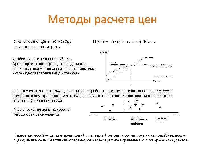 Методы расчета цен 1. Калькуляция цены по методу. Ориентирован на затраты Цена = издержки