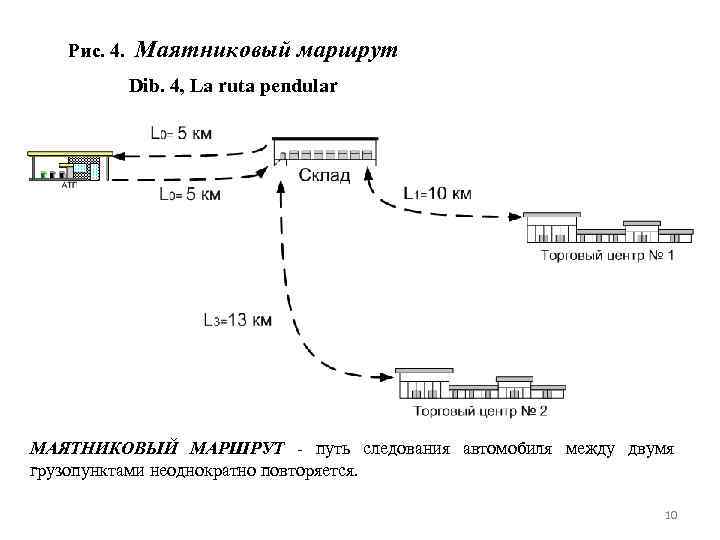 Маятниковый маршрут схема