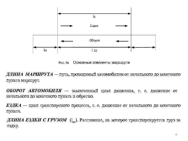 ДЛИНА МАРШРУТА — путь, проходимый автомобилем от начального до конечного пункта маршрут. ОБОРОТ АВТОМОБИЛЯ