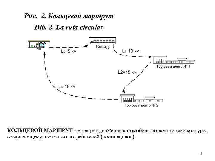 Рис. 2. Кольцевой маршрут Dib. 2. La ruta circular КОЛЬЦЕВОЙ МАРШРУТ - маршрут движения