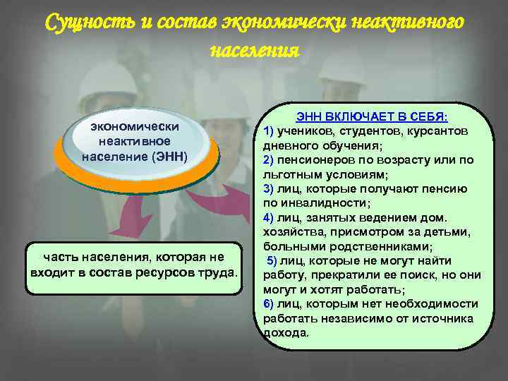 Сущность и состав экономически неактивного населения экономически неактивное население (ЭНН) часть населения, которая не