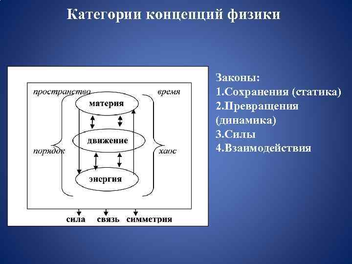 Концептуальные категории