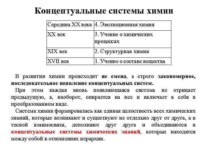 Концептуальные системы химии Середина XX века 4. Эволюционная химия XX век 3. Учение о