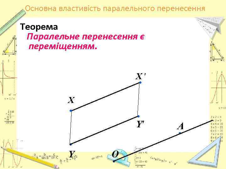 Основна властивість паралельного перенесення Теорема Паралельне перенесення є переміщенням. X′ X Y′ Y O
