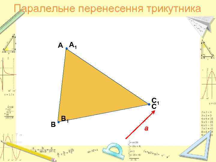 Паралельне перенесення трикутника А A 1 C 1 С В B 1 а 