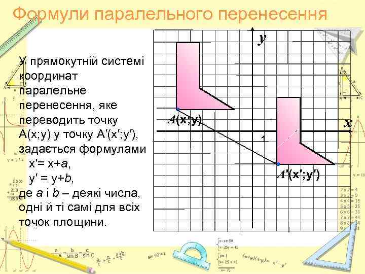 Формули паралельного перенесення y У прямокутній системі координат паралельне перенесення, яке переводить точку А(х;