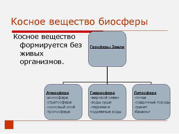 Косное вещество состав