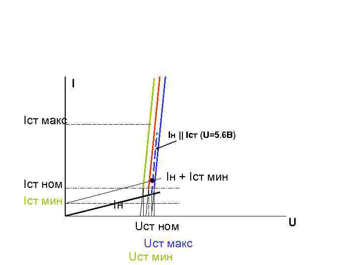 I Iст макс Iн || Iст (U=5. 6 В) Iст ном Iст мин Iн