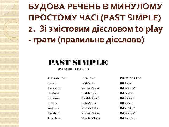 БУДОВА РЕЧЕНЬ В МИНУЛОМУ ПРОСТОМУ ЧАСІ (PAST SIMPLE) 2. Зі змістовим дієсловом to play