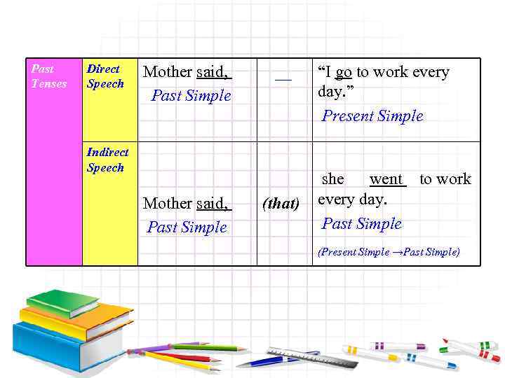 Past Tenses Direct Speech Mother said, Past Simple __ Indirect Speech Mother said, Past