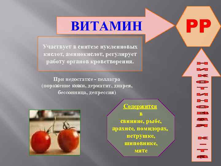 ВИТАМИН Участвует в синтезе нуклеиновых кислот, аминокислот, регулирует работу органов кроветворения. При недостатке -