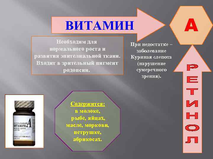 Витамины презентация 10 класс химия