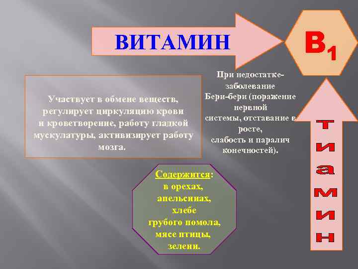 ВИТАМИН Участвует в обмене веществ, регулирует циркуляцию крови и кроветворение, работу гладкой мускулатуры, активизирует