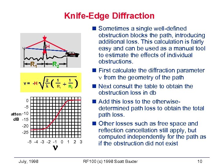 Knife-Edge Diffraction H R 1 n = -H R 2 2 l ( 1