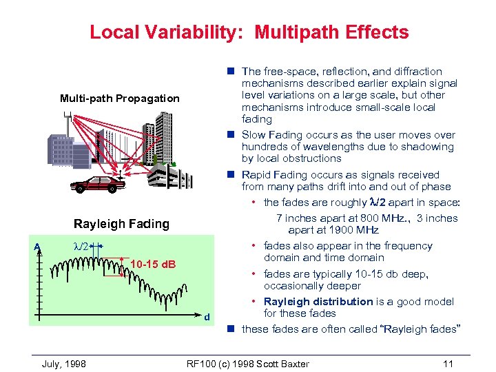 Local Variability: Multipath Effects Multi-path Propagation Rayleigh Fading A l/2 10 -15 d. B