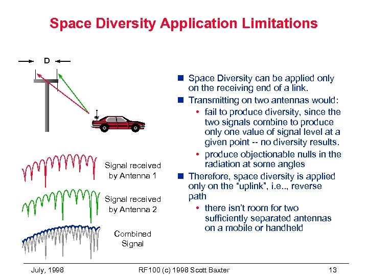 Space Diversity Application Limitations D Signal received by Antenna 1 Signal received by Antenna