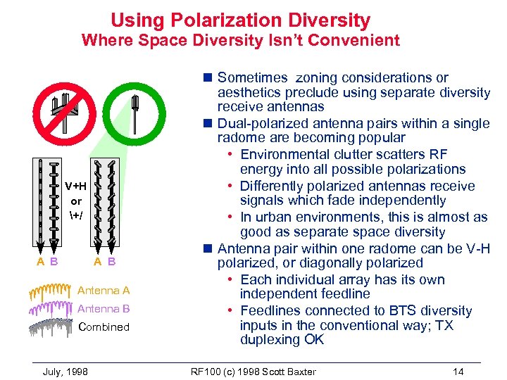 Using Polarization Diversity Where Space Diversity Isn’t Convenient V+H or +/ A B Antenna