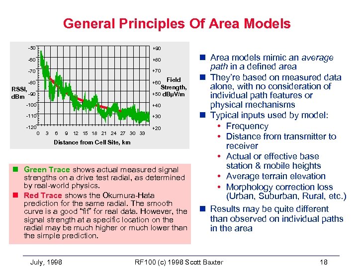 General Principles Of Area Models -50 +90 -60 +80 -70 +70 -80 +60 Field
