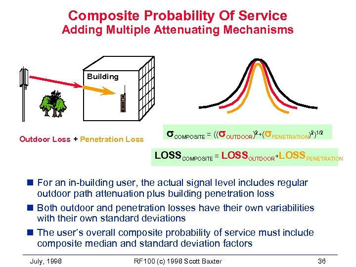 Composite Probability Of Service Adding Multiple Attenuating Mechanisms Building Outdoor Loss + Penetration Loss