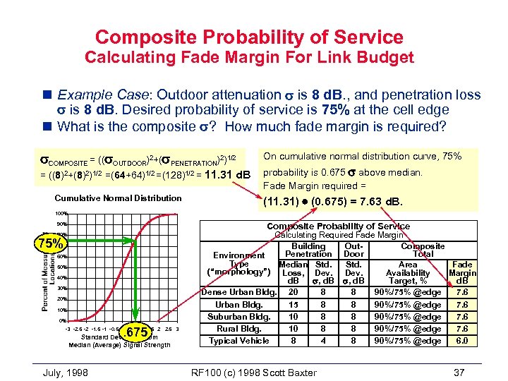 Composite Probability of Service Calculating Fade Margin For Link Budget n Example Case: Outdoor