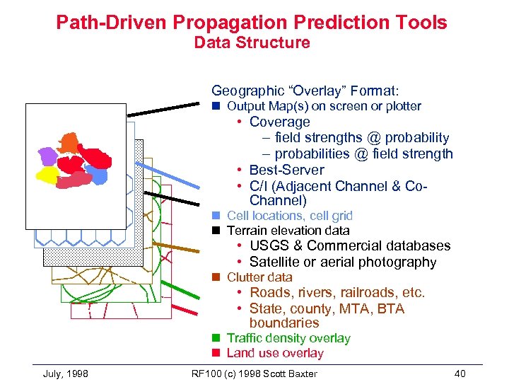 Path-Driven Propagation Prediction Tools Data Structure Geographic “Overlay” Format: n Output Map(s) on screen