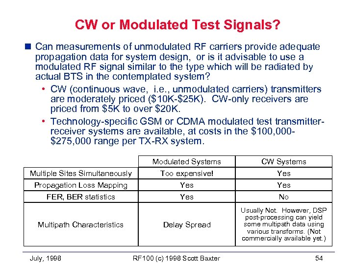 CW or Modulated Test Signals? n Can measurements of unmodulated RF carriers provide adequate