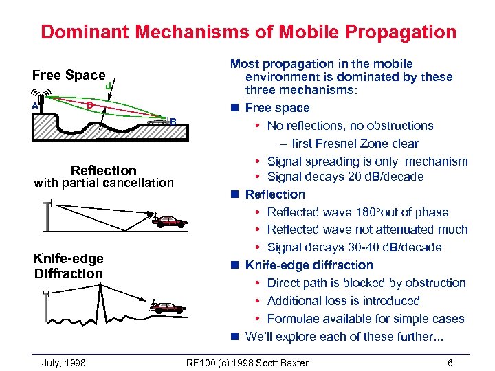 Dominant Mechanisms of Mobile Propagation Free Space d D A B Reflection with partial