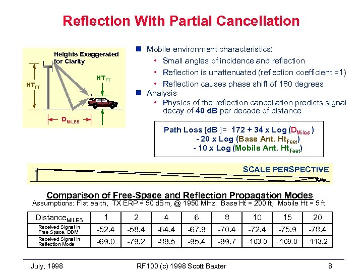Reflection With Partial Cancellation Heights Exaggerated for Clarity HTFT n Mobile environment characteristics: •